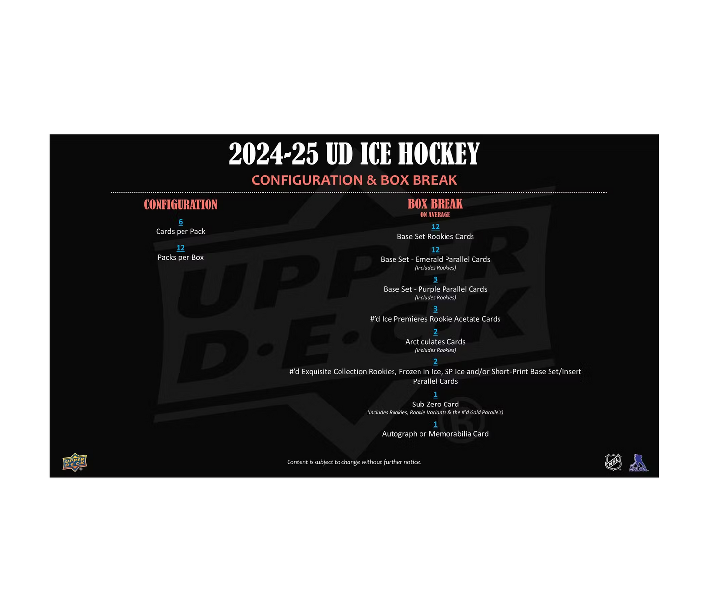 2024-25 Upper Deck Ice Hockey Hobby 24-Box Case