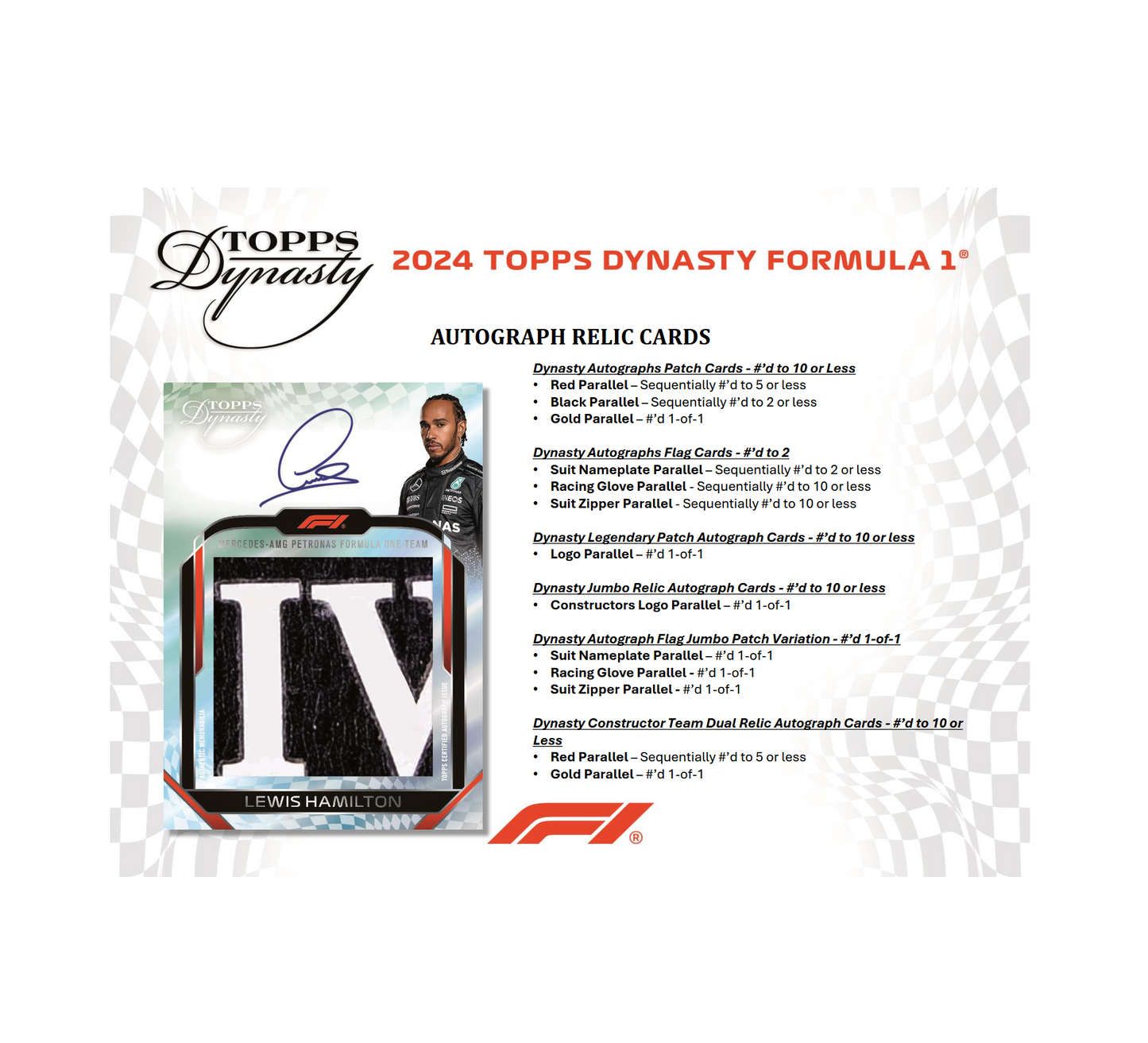 2024 Topps Dynasty Formula 1 Racing Hobby 5-Box Case