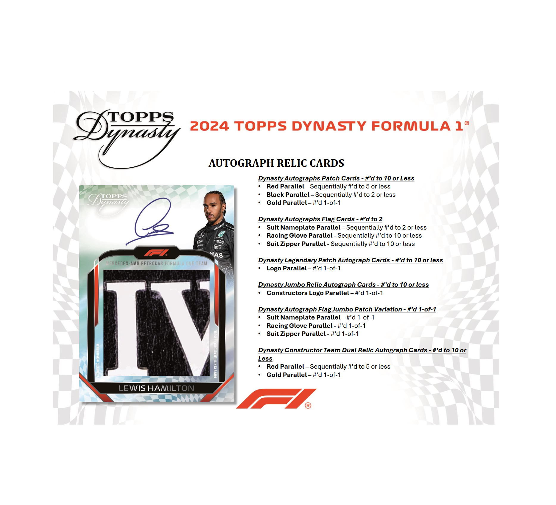 2024 Topps Dynasty Formula 1 Racing Hobby 5-Box Case